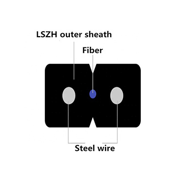 площадь вывода волоконно - оптического волокна типа GJXH - 1B