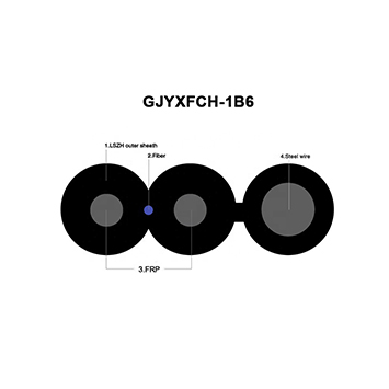 волоконно - оптическая линия типа GJYXFCH - 1B